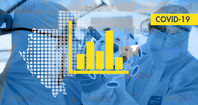 Coronavirus&nbsp;: le bilan épidémiologique du Gabon au 27 février 2022