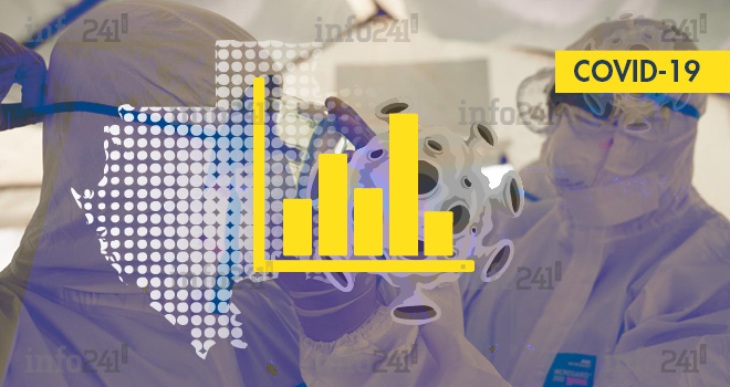 Coronavirus&nbsp;: le bilan épidémiologique du Gabon au 15 février 2021